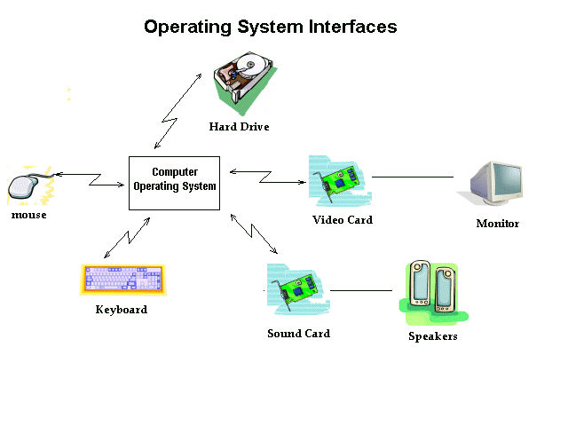 operatingsystem.gif